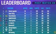 PMPL South Asia Season 2 overall standings after week 2 day 2